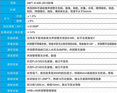 衡水钳压式声测管性能特点